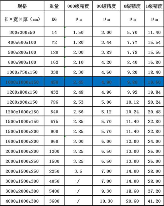 大理石平臺【1000mm*1000mm*150mm】