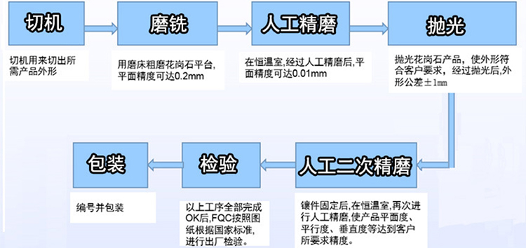 深圳大理石特殊構(gòu)件定制